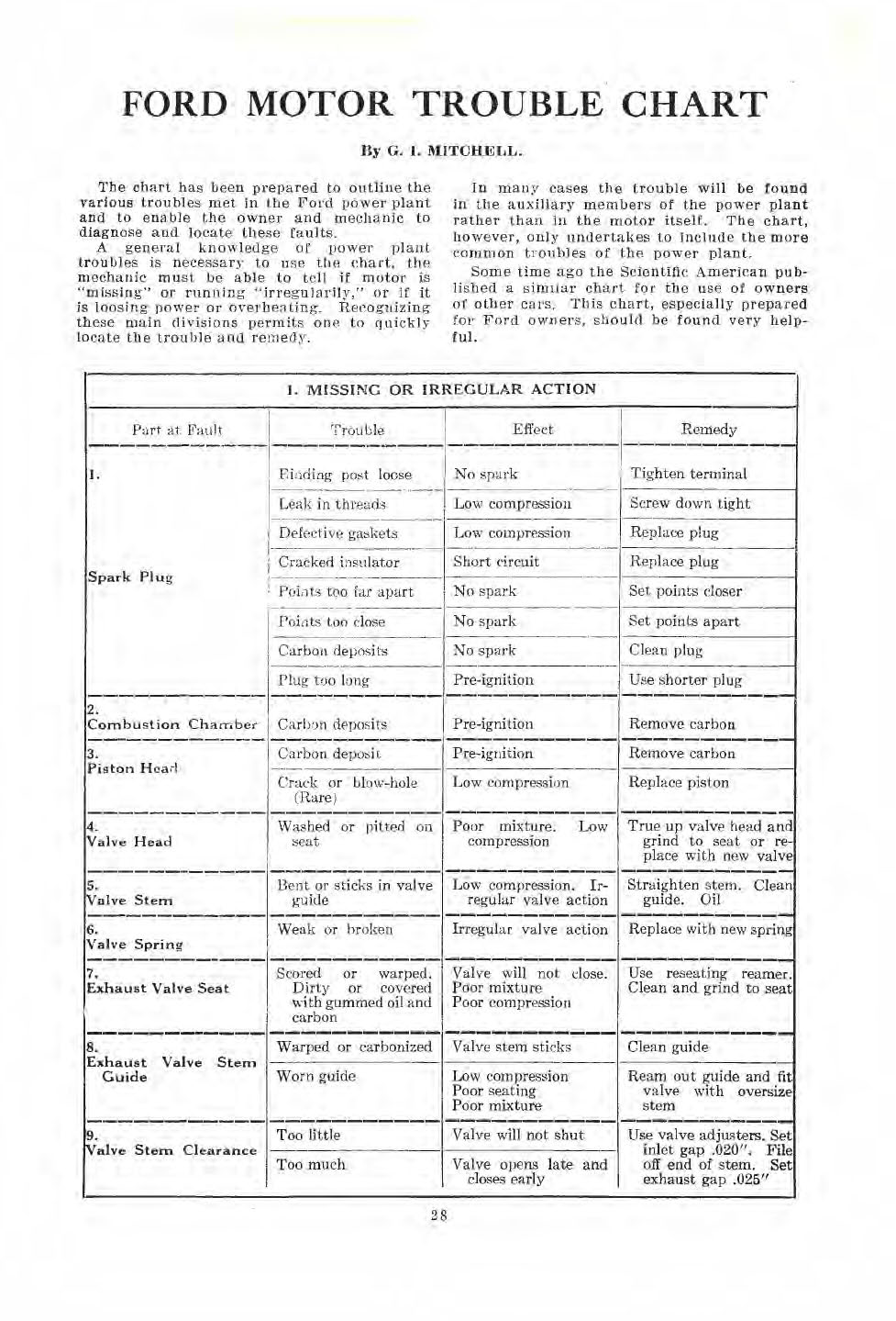 1922_Ford_Care__Home_Repair-28