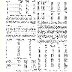 1922_Ford_Care__Home_Repair-23