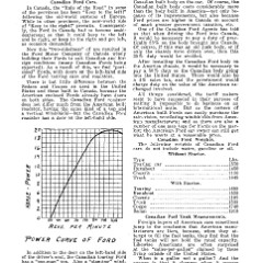 1922_Ford_Care__Home_Repair-24