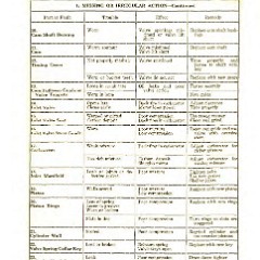 1922_Ford_Care__Home_Repair-29