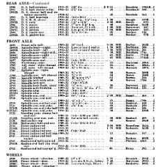 1922_Ford_Parts_List-08
