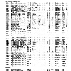 1922_Ford_Parts_List-09