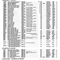 1922_Ford_Parts_List-19
