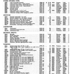 1922_Ford_Parts_List-26