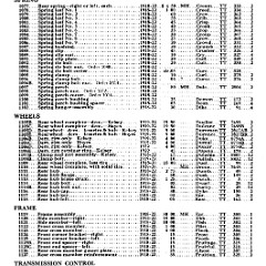 1922_Ford_Parts_List-37