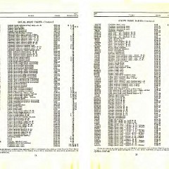 1923_Ford_Body_Parts_List-14-15