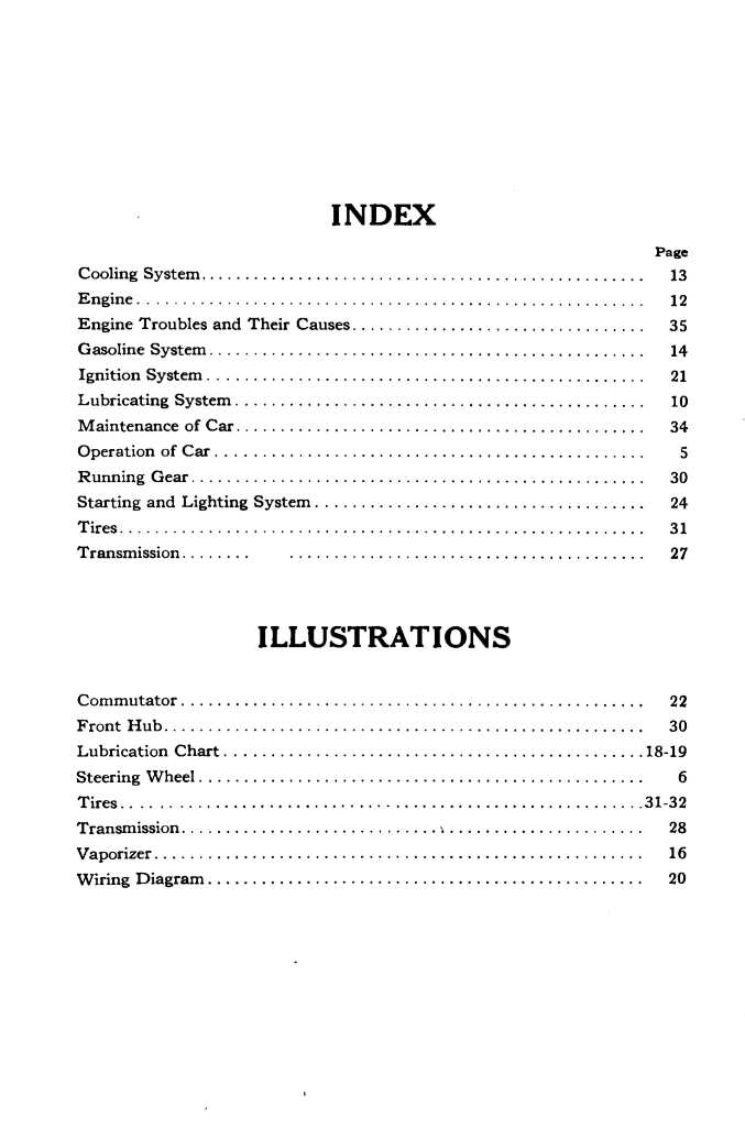 1927_Ford_Owners_Manual-02