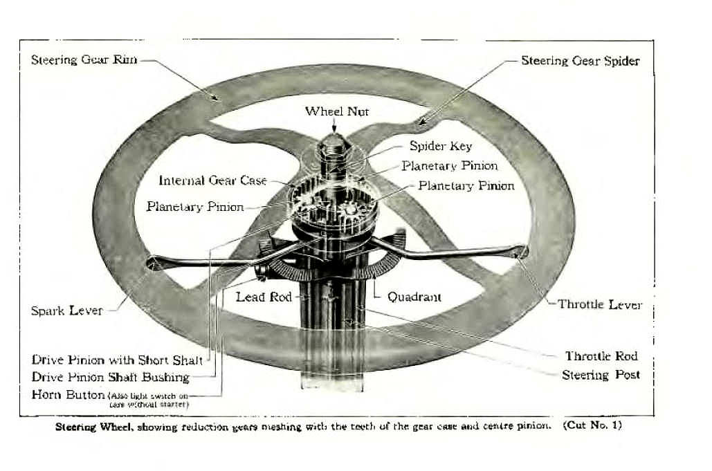 1927_Ford_Owners_Manual-06