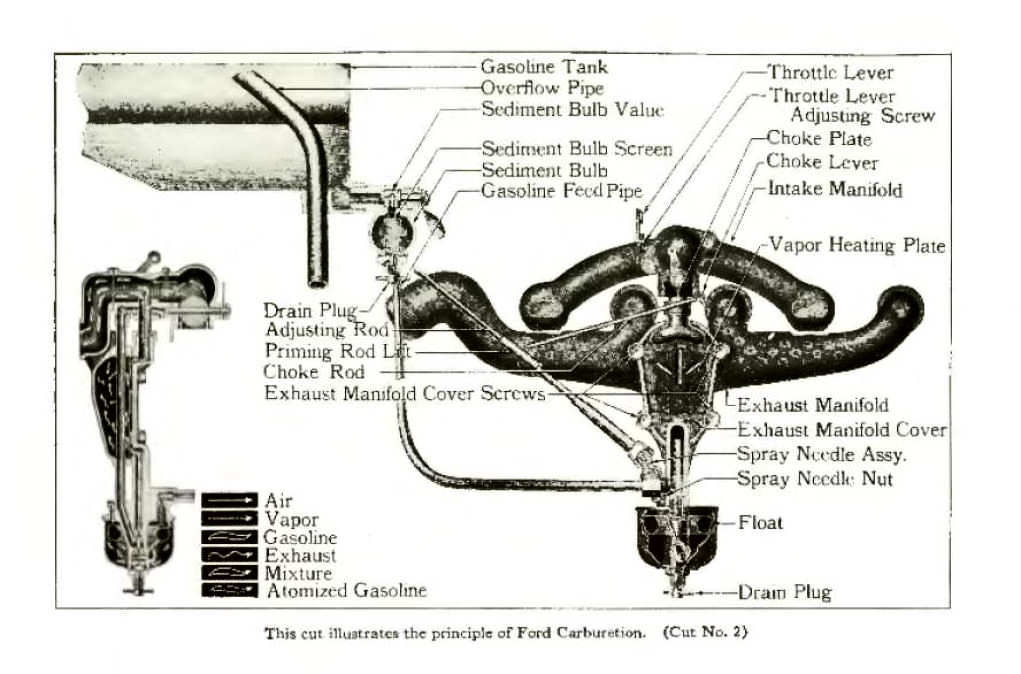 1927_Ford_Owners_Manual-16