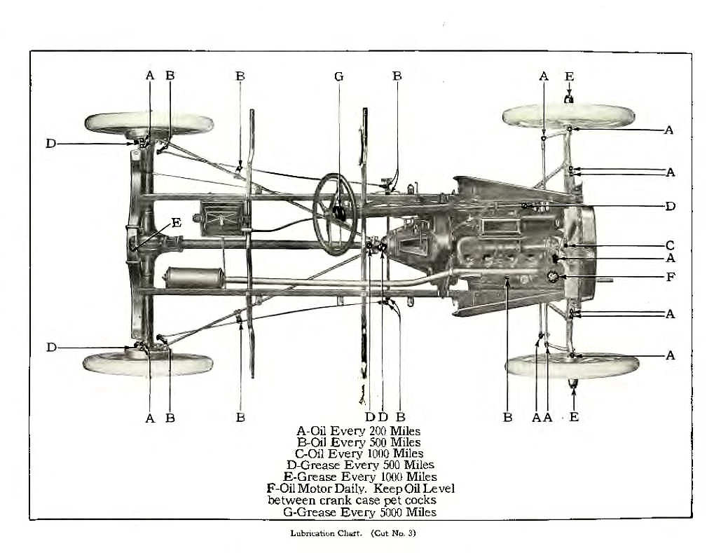 1927_Ford_Owners_Manual-18