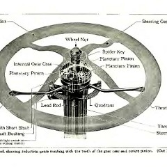 1927_Ford_Owners_Manual-06