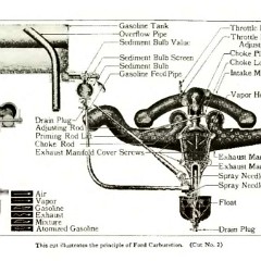 1927_Ford_Owners_Manual-16