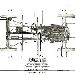 1927_Ford_Owners_Manual-18