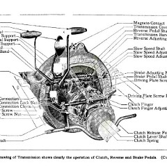 1927_Ford_Owners_Manual-28