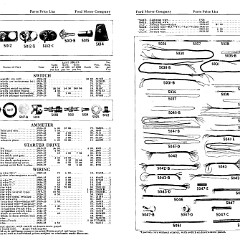 1927_Ford_Wholesale_Parts_List-36-37