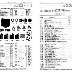 1927_Ford_Wholesale_Parts_List-40-41