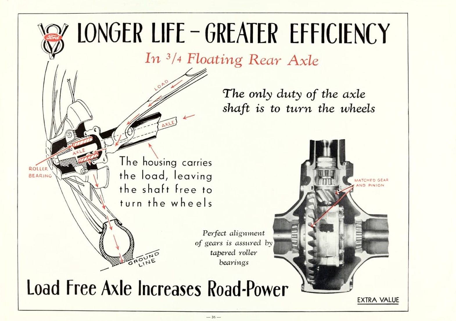 1932_Ford_Full_Line_Prestige-36