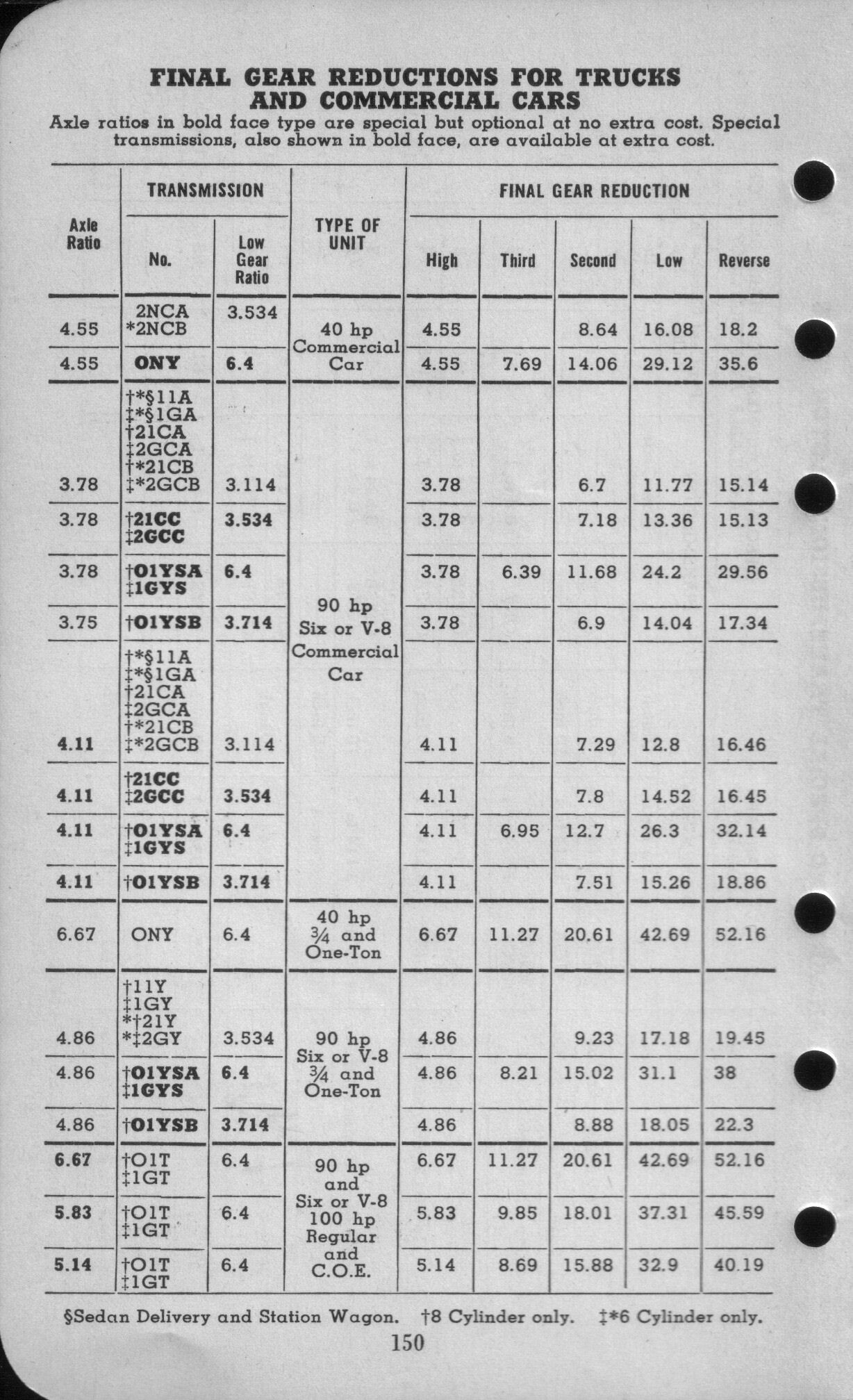 1942_Ford_Salesmans_Reference_Manual-150