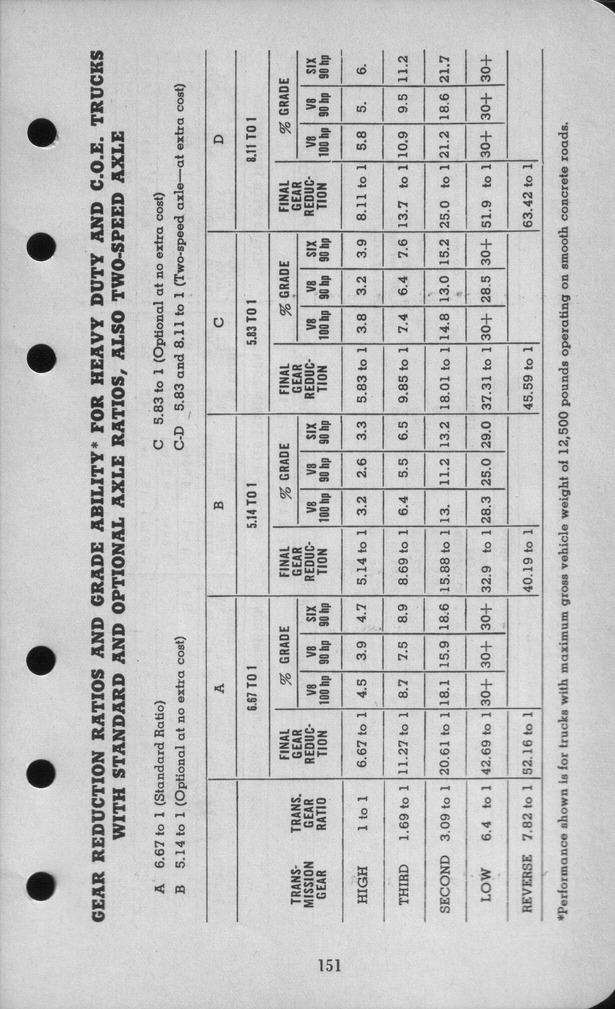1942_Ford_Salesmans_Reference_Manual-151