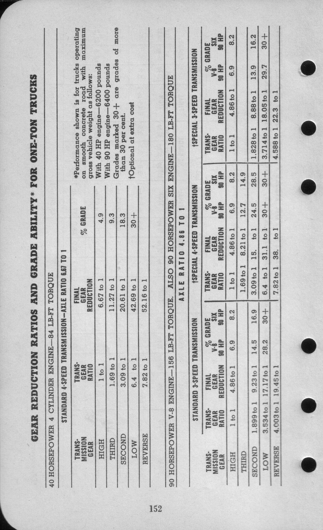 1942_Ford_Salesmans_Reference_Manual-152