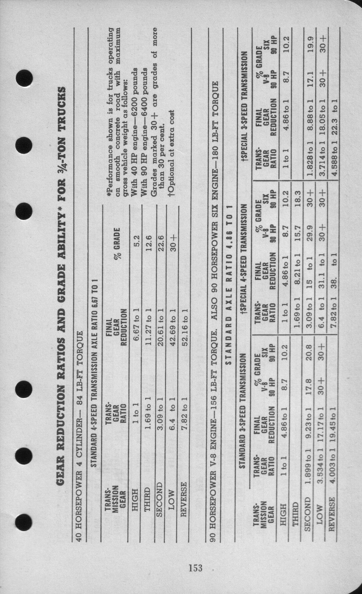1942_Ford_Salesmans_Reference_Manual-153