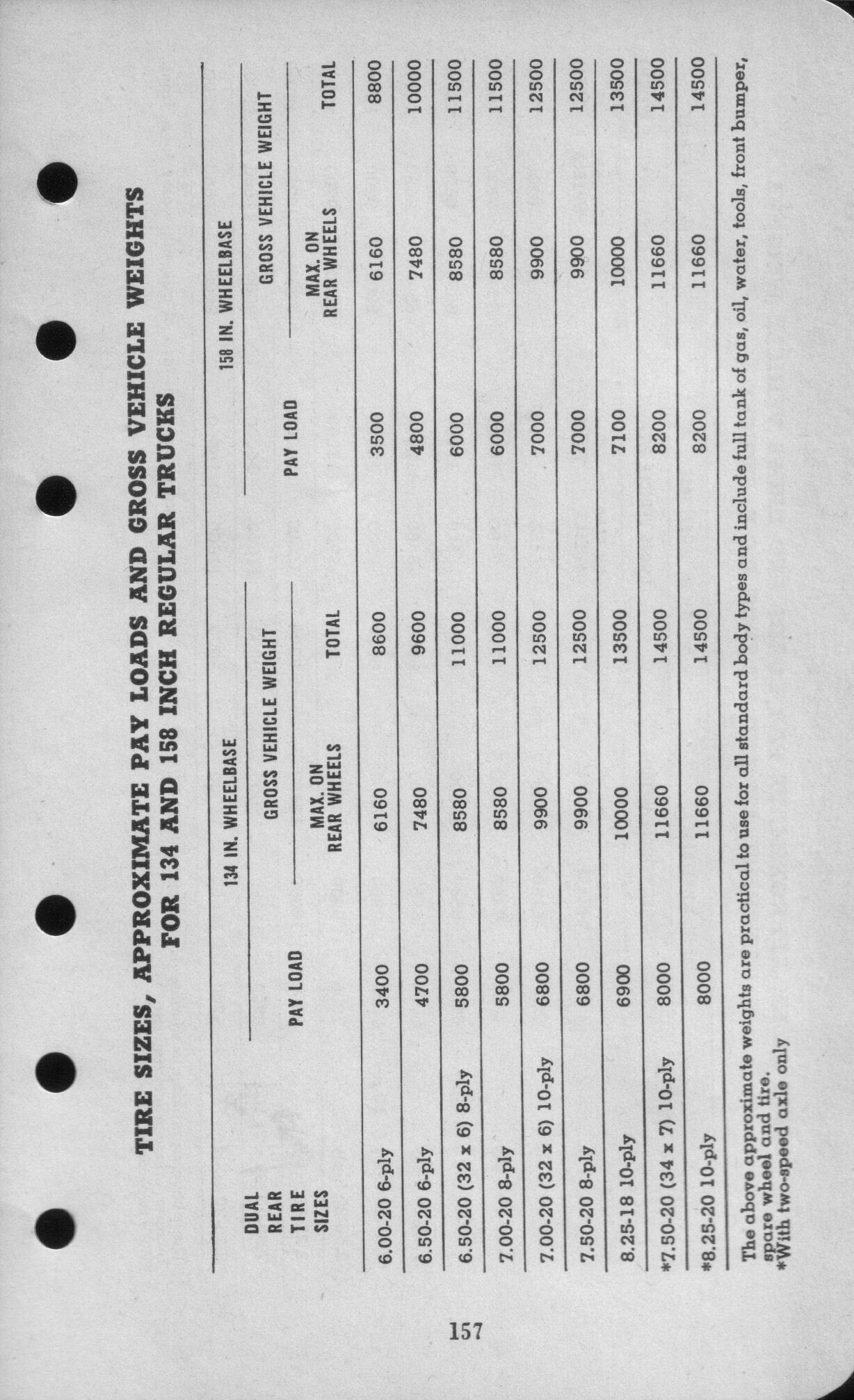 1942_Ford_Salesmans_Reference_Manual-157