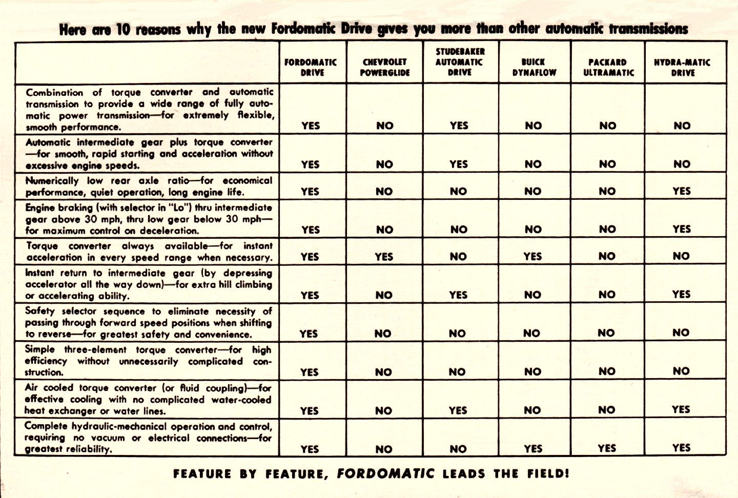 1951_Fordomatic_Booklet-23