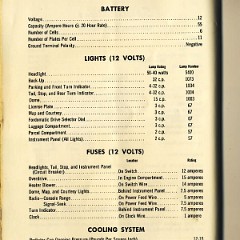 1956_Ford_Owners_Manual-38
