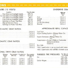 1960_Ford_Manual-62