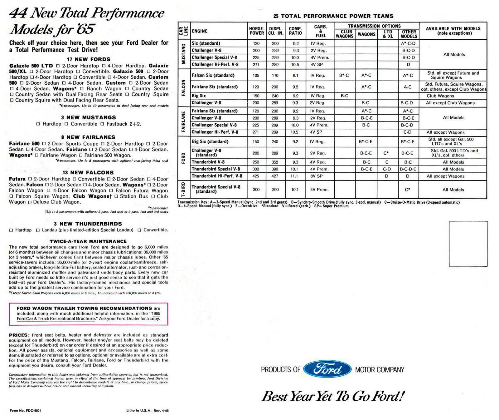 1965 Ford Full Line (Rev)_Page_9