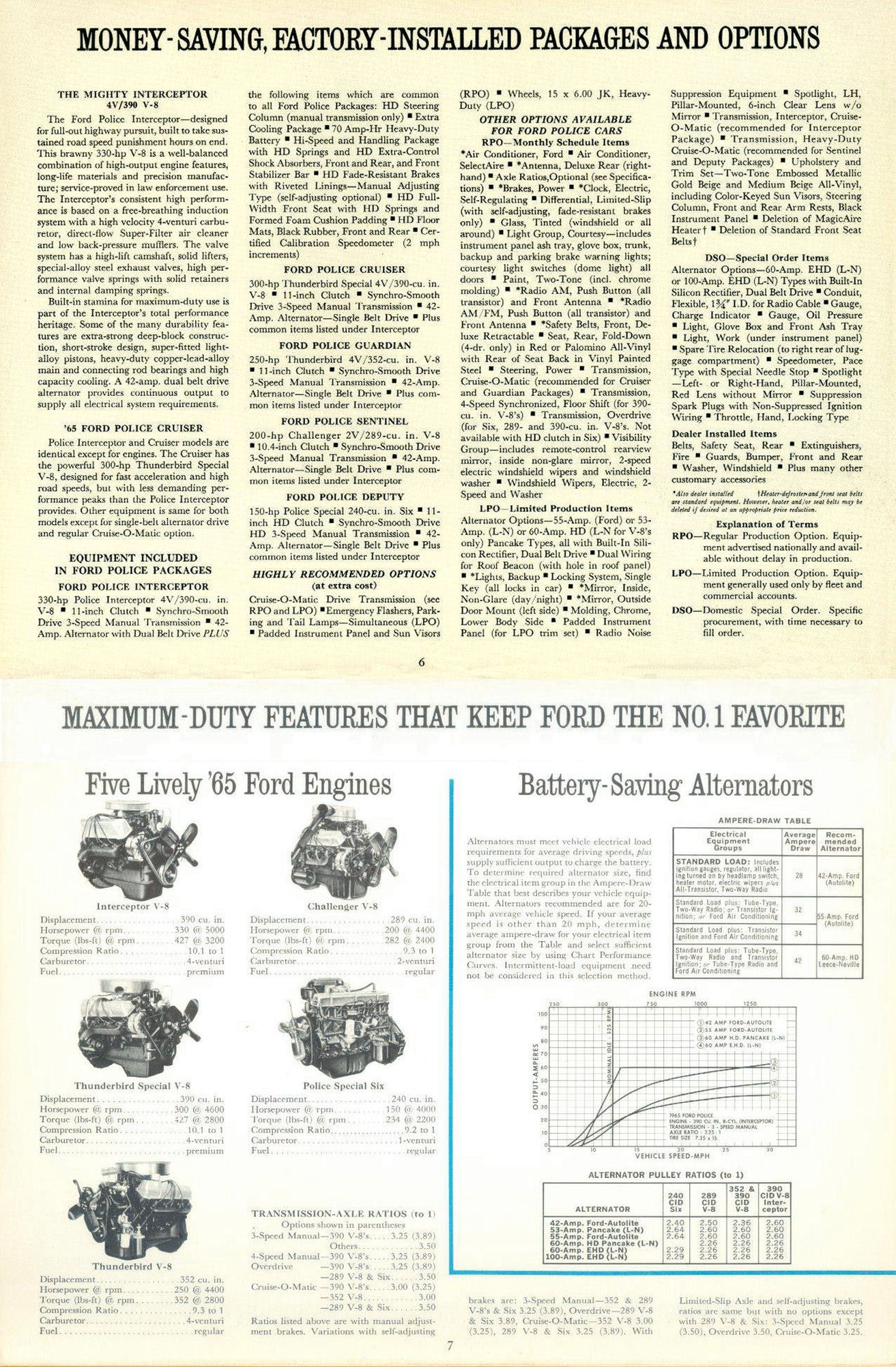 1965_Ford_Police_Cars-06-07