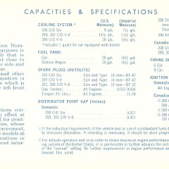 1968_Ford_Fairlane_Owners_Manual-00b