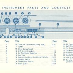 1968_Ford_Fairlane_Owners_Manual-04