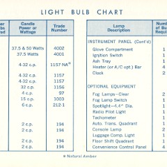 1968_Ford_Fairlane_Owners_Manual-43