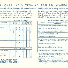 1968_Ford_Fairlane_Owners_Manual-48