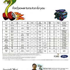 1970_Ford_Performance_Buyers_Digest-16