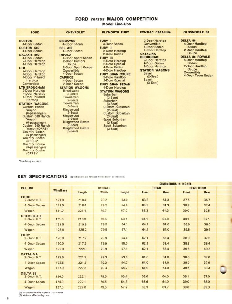 1972_Ford_Competitive_Facts-08