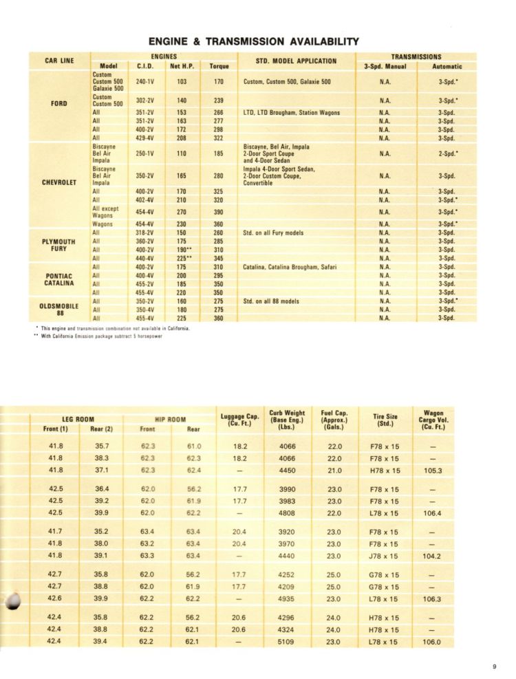 1972_Ford_Competitive_Facts-09