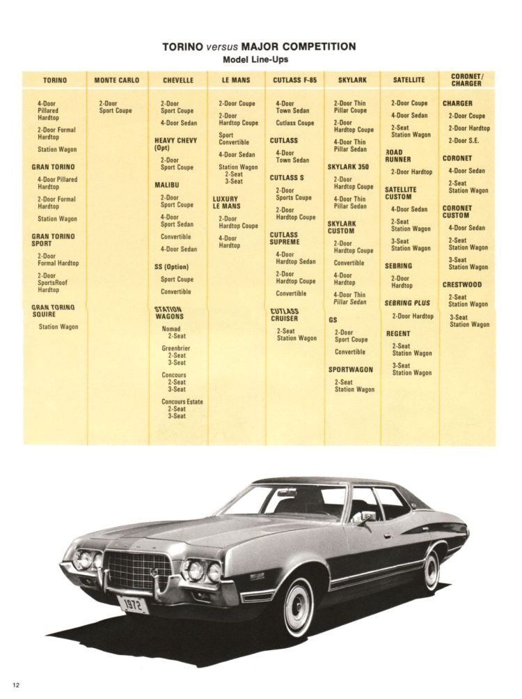 1972_Ford_Competitive_Facts-12