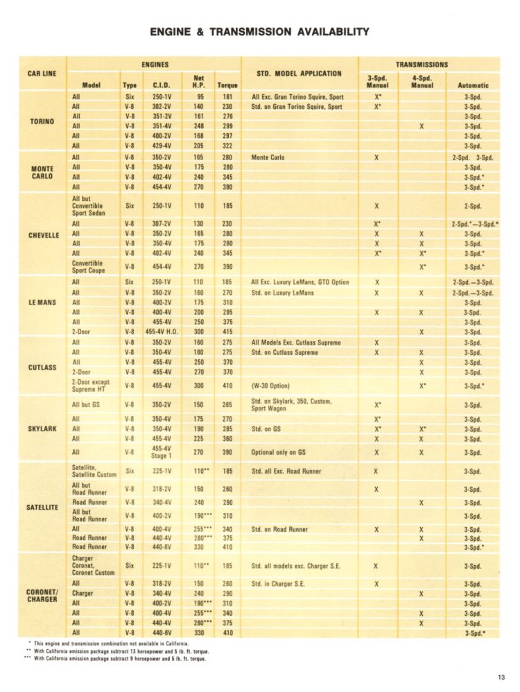 1972_Ford_Competitive_Facts-13