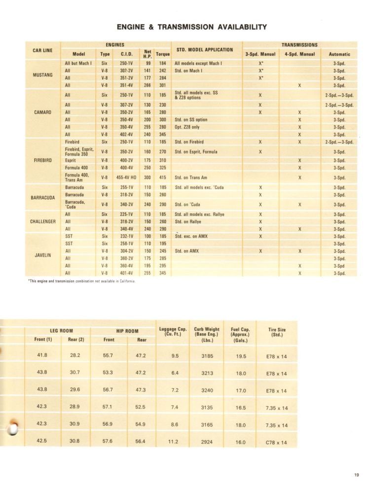 1972_Ford_Competitive_Facts-19