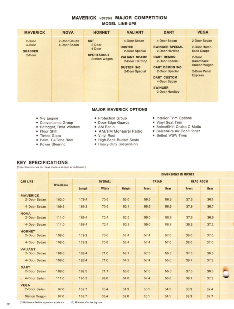 1972_Ford_Competitive_Facts-22