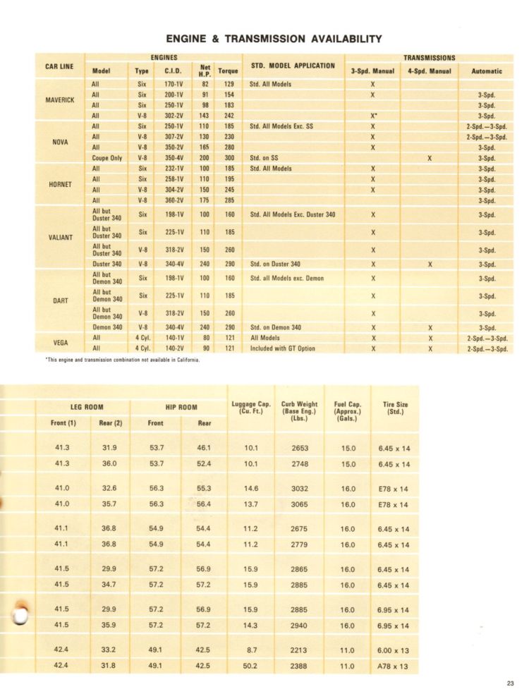 1972_Ford_Competitive_Facts-23