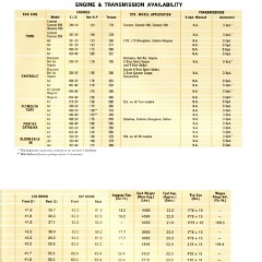 1972_Ford_Competitive_Facts-09