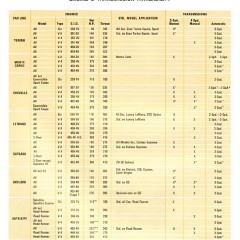 1972_Ford_Competitive_Facts-13
