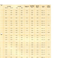 1972_Ford_Competitive_Facts-15