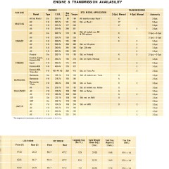 1972_Ford_Competitive_Facts-19