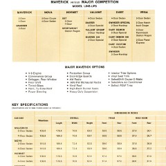 1972_Ford_Competitive_Facts-22