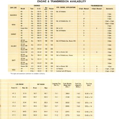 1972_Ford_Competitive_Facts-23