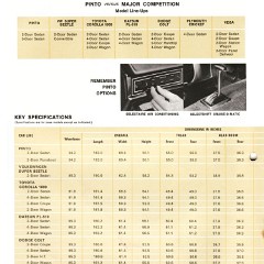 1972_Ford_Competitive_Facts-26